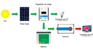 2 Instalación fotovoltaica Componentes y funcionamiento de cada uno