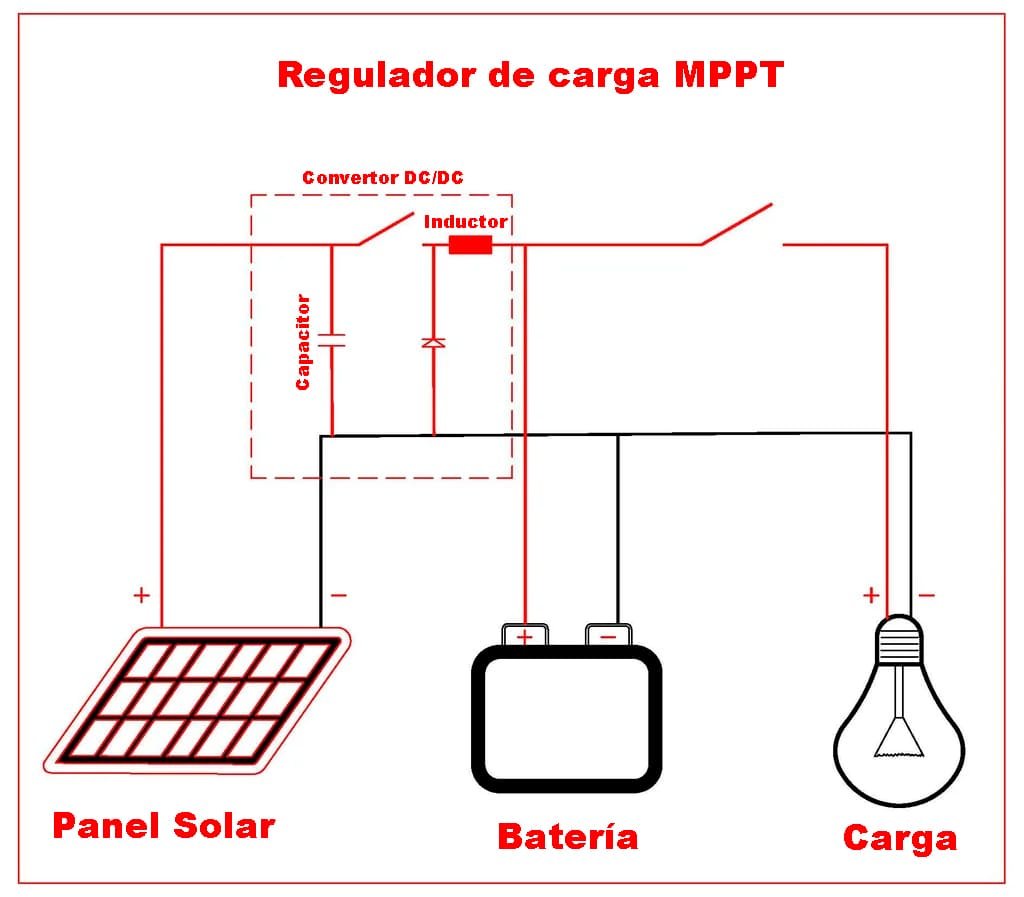 8 Regulador de carga solar Cómo dimensionar uno para una instalación