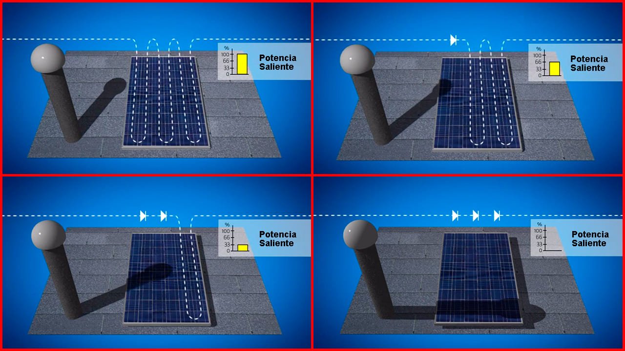 7️⃣ Cálculo De La Distancia Entre Paneles Solares U Otros Obstáculos ...