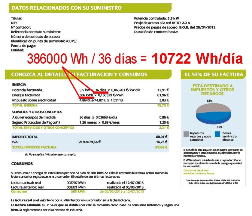 3️⃣ Cómo Calcular El Consumo Teórico De Los Electrodomésticos (PDF Gratis)